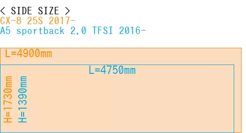 #CX-8 25S 2017- + A5 sportback 2.0 TFSI 2016-